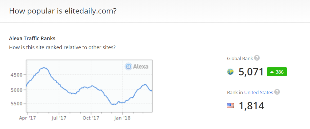 alexa排名网站权威