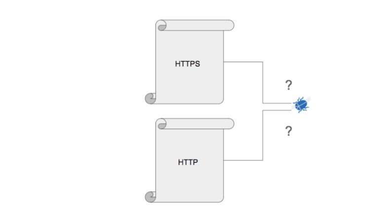 将站点从HTTP更改为HTTPS