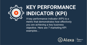 KPI定义