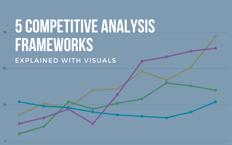 竞争分析框架用视觉解释